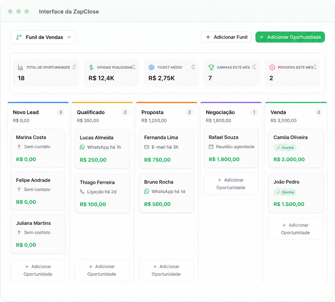 Interface do funil de vendas da ZapClose